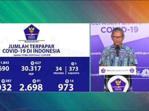 Corona RI 10 Mei, Jumlah Pasien Positif Mencapai 14.032 Kasus