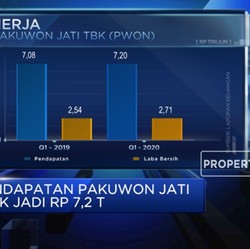 Pakuwon Jati Catat Laba Bersih Rp 2,7 T pada 2019