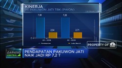 Pakuwon Jati Catat Laba Bersih Rp 2,7 T pada 2019