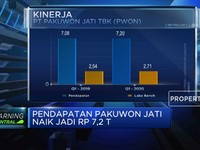 Pakuwon Jati Catat Laba Bersih Rp 2,7 T pada 2019