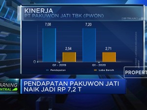 Pakuwon Jati Catat Laba Bersih Rp 2,7 T pada 2019