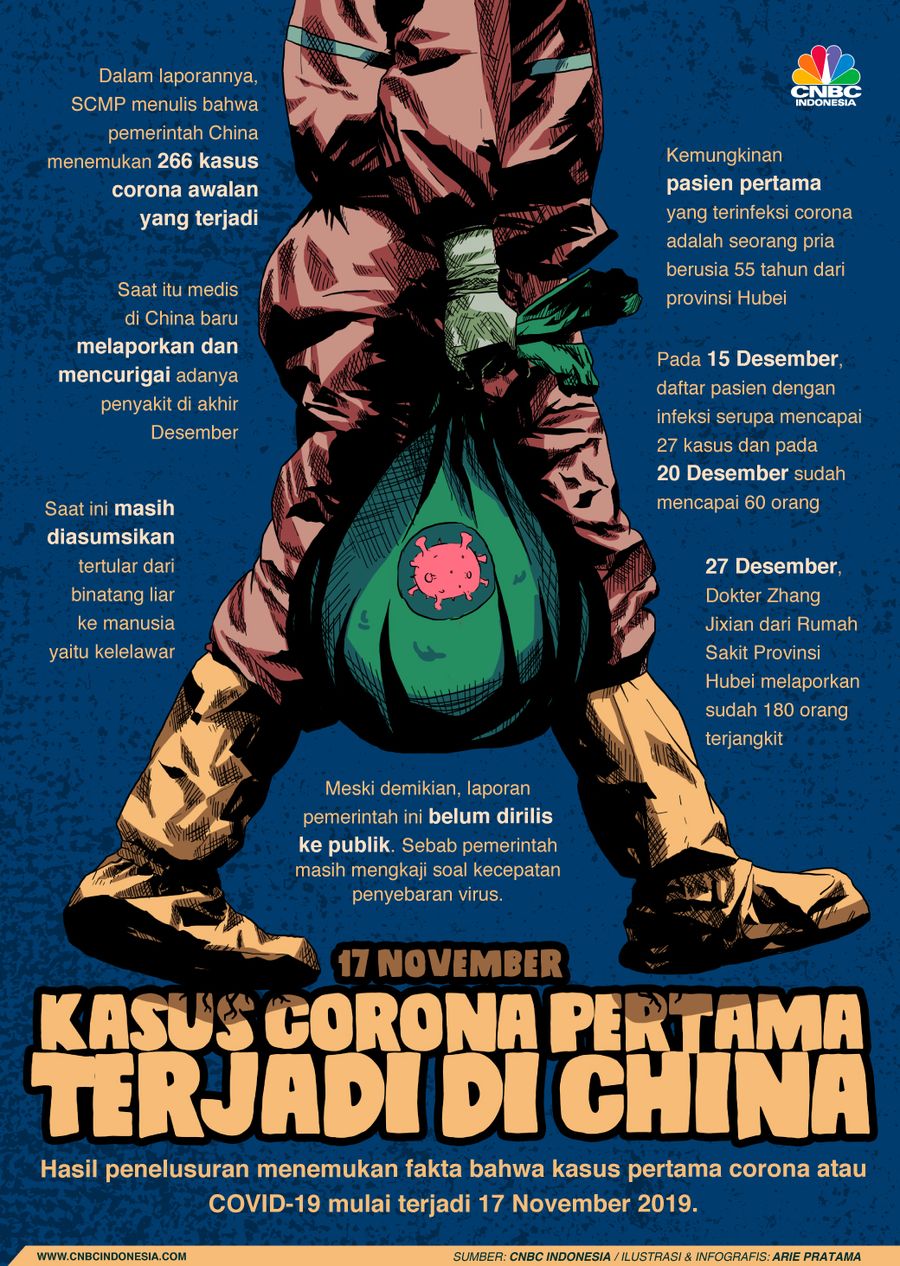 Infografis: Terungkap! Kasus Corona Pertama Terjadi di China 17 November Infografis: Terungkap! Kasus Corona Pertama Terjadi di China 17 November