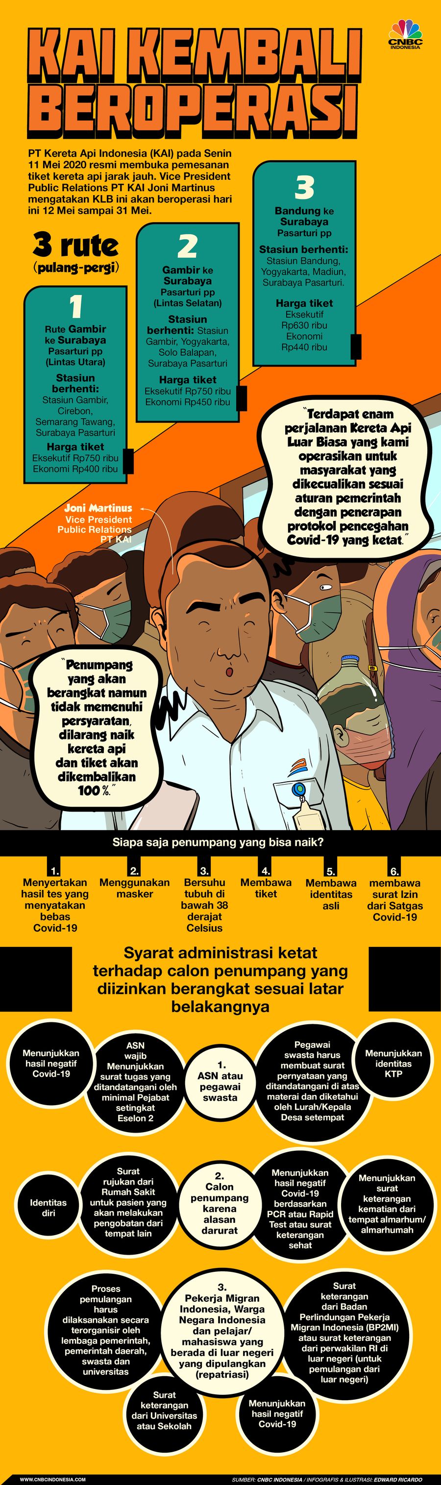 Infografis, KAI Kembali Beroperasi Infografis, KAI Kembali Beroperasi