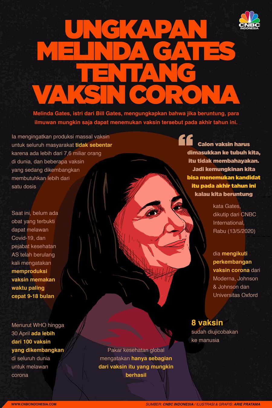 Infografis: Ungkapan Melinda Gates Tentang Vaksin Corona Infografis: Ungkapan Melinda Gates Tentang Vaksin Corona