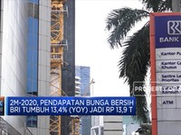 BRI Siap Rilis Kinerja Q1-2020