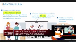 QI-2020, BRI Berhasil Meraup Laba Bersih Rp 8,16 Triliun
