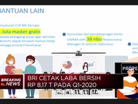 QI-2020, BRI Berhasil Meraup Laba Bersih Rp 8,16 Triliun