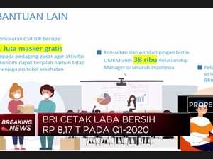 QI-2020, BRI Berhasil Meraup Laba Bersih Rp 8,16 Triliun