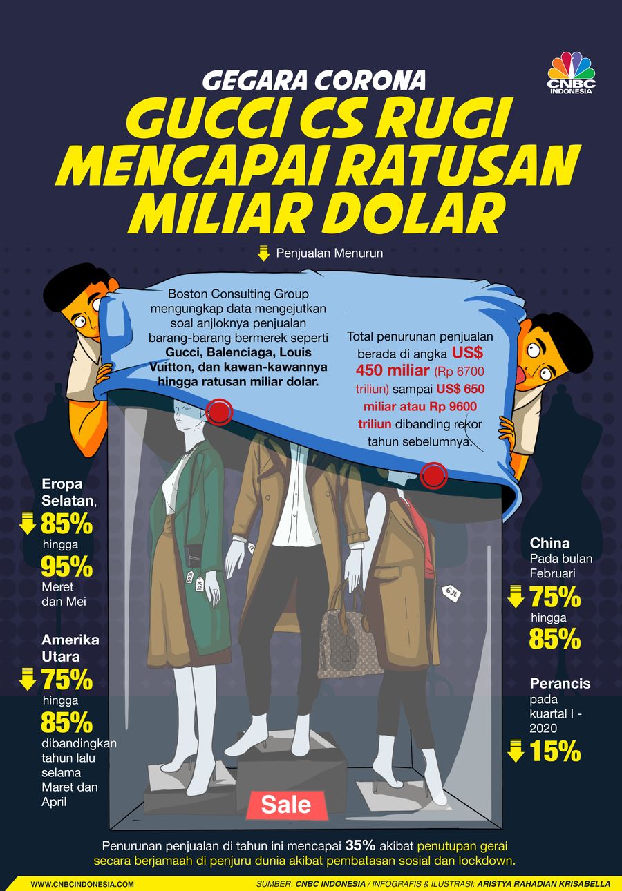 Infografis/Gegara Corona gucci cs rugi mencapai ratusan miliar dolar/Aristya Rahadian Krisabella