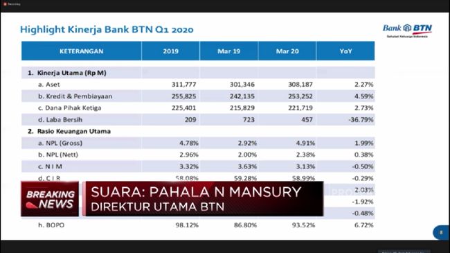 Q1 2020 Laba Bersih Bank Btn Turun 36 Jadi Rp 457 Miliar