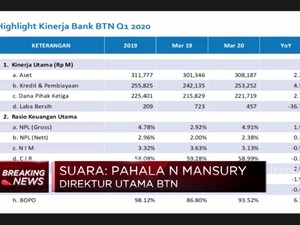 Q1-2020, Laba Bersih Bank BTN Turun 36% Jadi Rp 457 Miliar