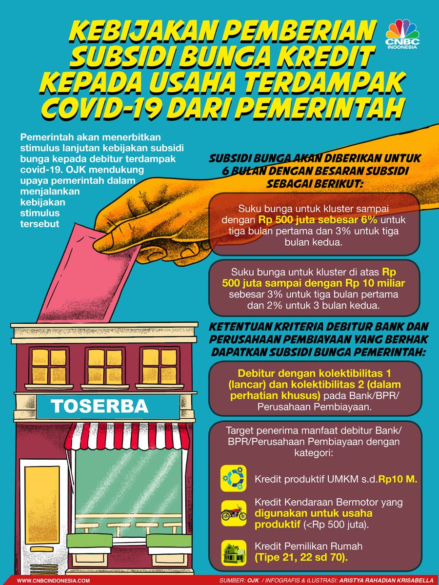 Infografis/ tindak  lanjut ojK atas perpu no.1 tahun 2020/Aristya Rahadian Krisabella