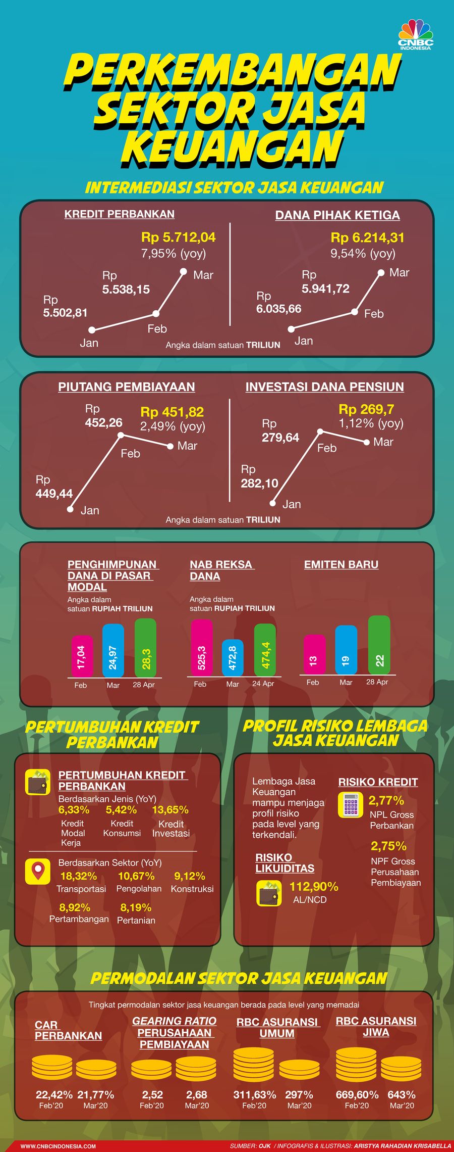 Infografis/ tindak lanjut ojK atas perppu no.1 tahun 2020/Aristya Rahadian Krisabella
