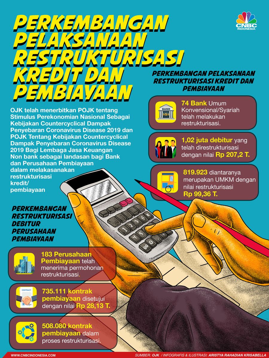Infografis/ tindak  lanjut ojK atas perpu no.1 tahun 2020/Aristya Rahadian Krisabella