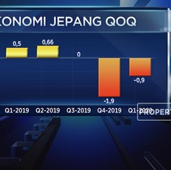 Astaga! Jepang Kini Resmi Masuk Resesi