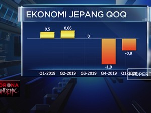 Astaga! Jepang Kini Resmi Masuk Resesi