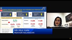 Angka Pengangguran dan Kemiskinan Naik, Ini Prediksi Menkeu