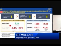 Angka Pengangguran dan Kemiskinan Naik, Ini Prediksi Menkeu