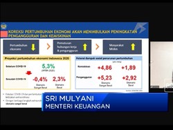Angka Pengangguran dan Kemiskinan Naik, Ini Prediksi Menkeu