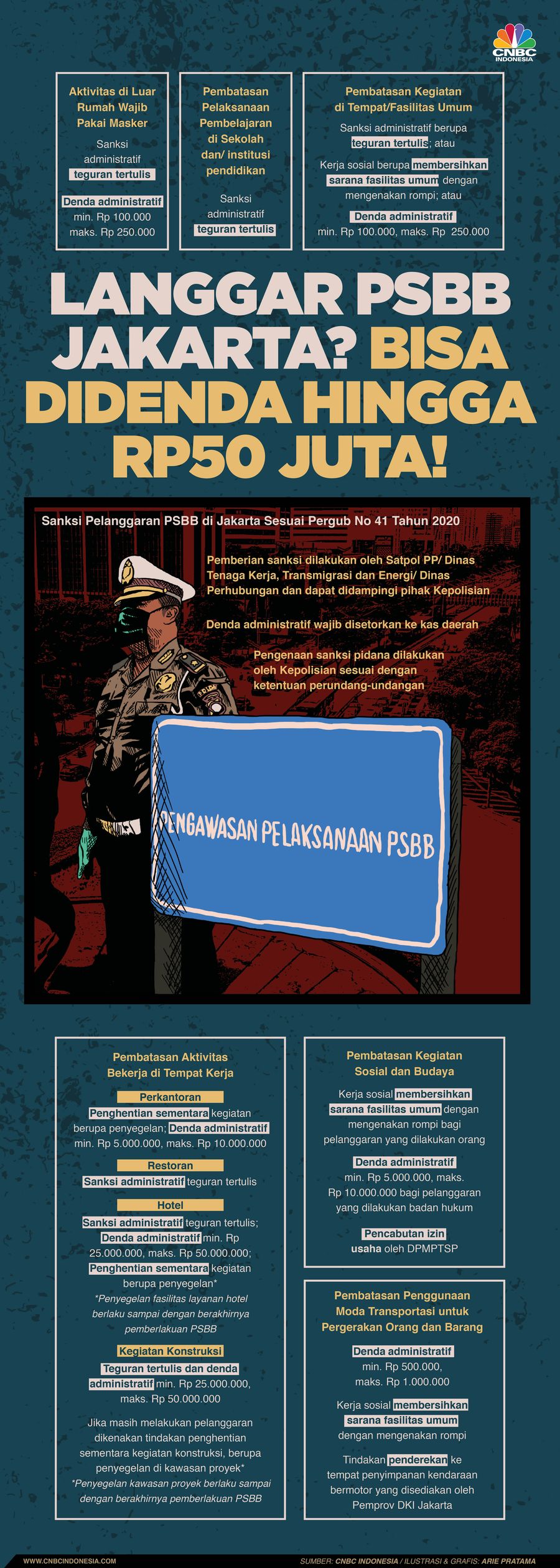 Infografis: Langgar PSBB Jakarta? Bisa Didenda Hingga Rp50 Juta!