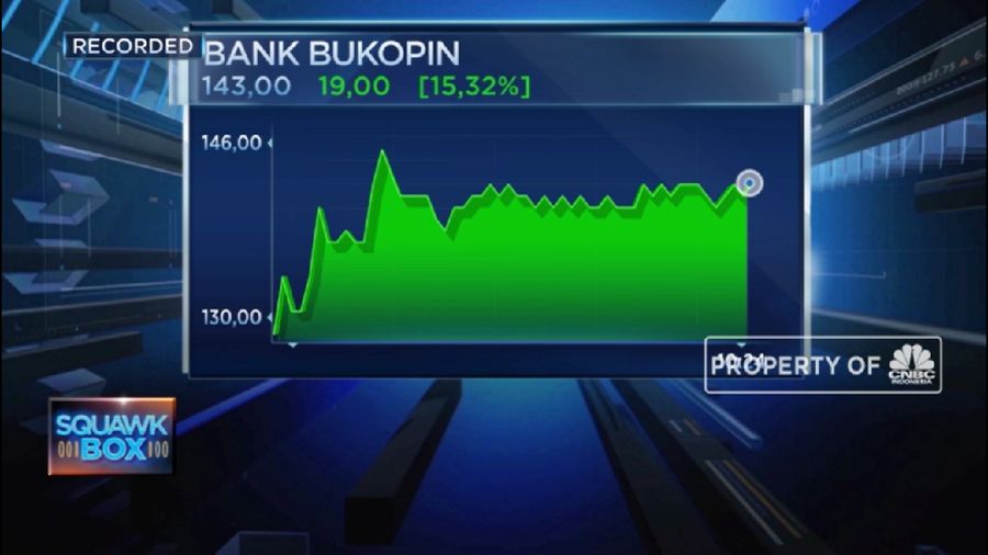 OJK Segera Proses Rights Issue Bank Bukopin (CNBC Indonesia TV)