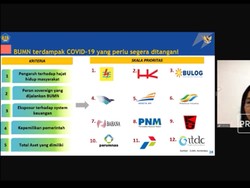 Ini Daftar BUMN Penerima "Bansos" Rp 104,38 Triliun