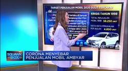 Corona Menyebar, Penjualan Mobil Ambyar