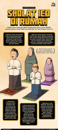 Gambar Tata Cara Sholat Tasbih – Analisis