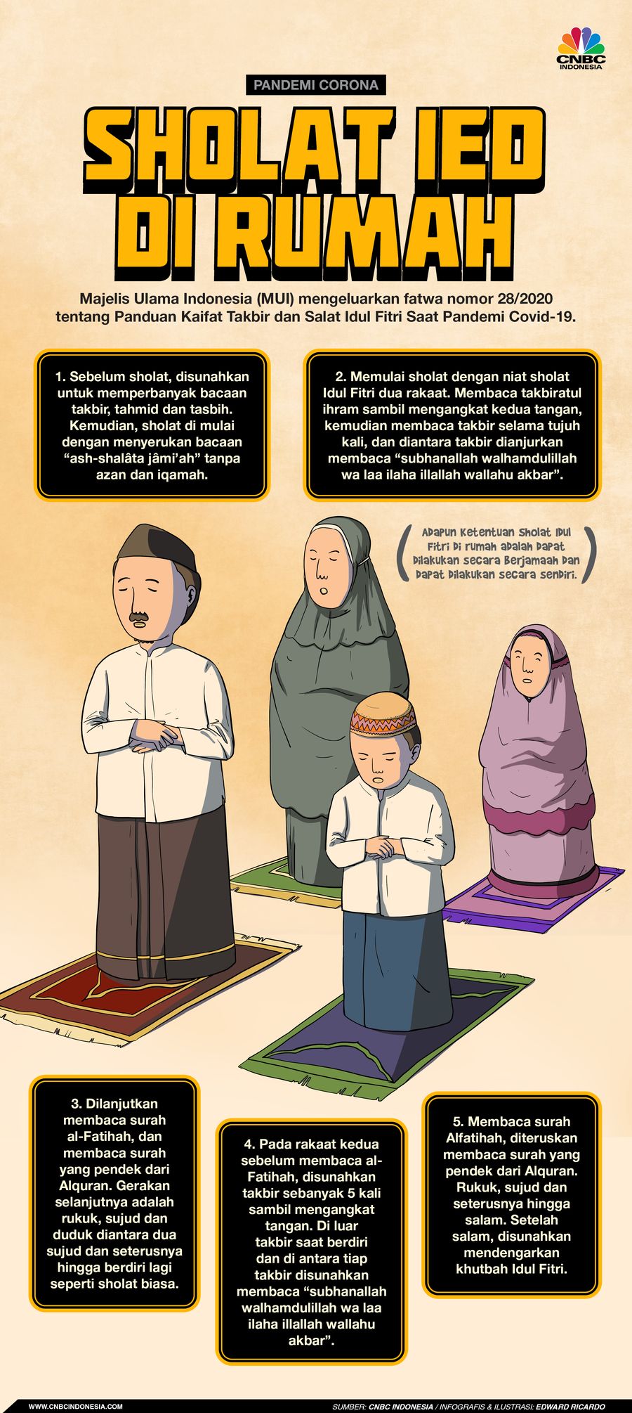 Infografis, Tata Cara Lengkap Sholat Ied di Rumah Saat Pandemi