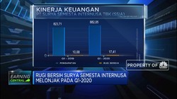 Rugi Bersih Surya Semesta Internusa Melonjak