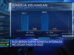 Rugi Bersih Surya Semesta Internusa Melonjak