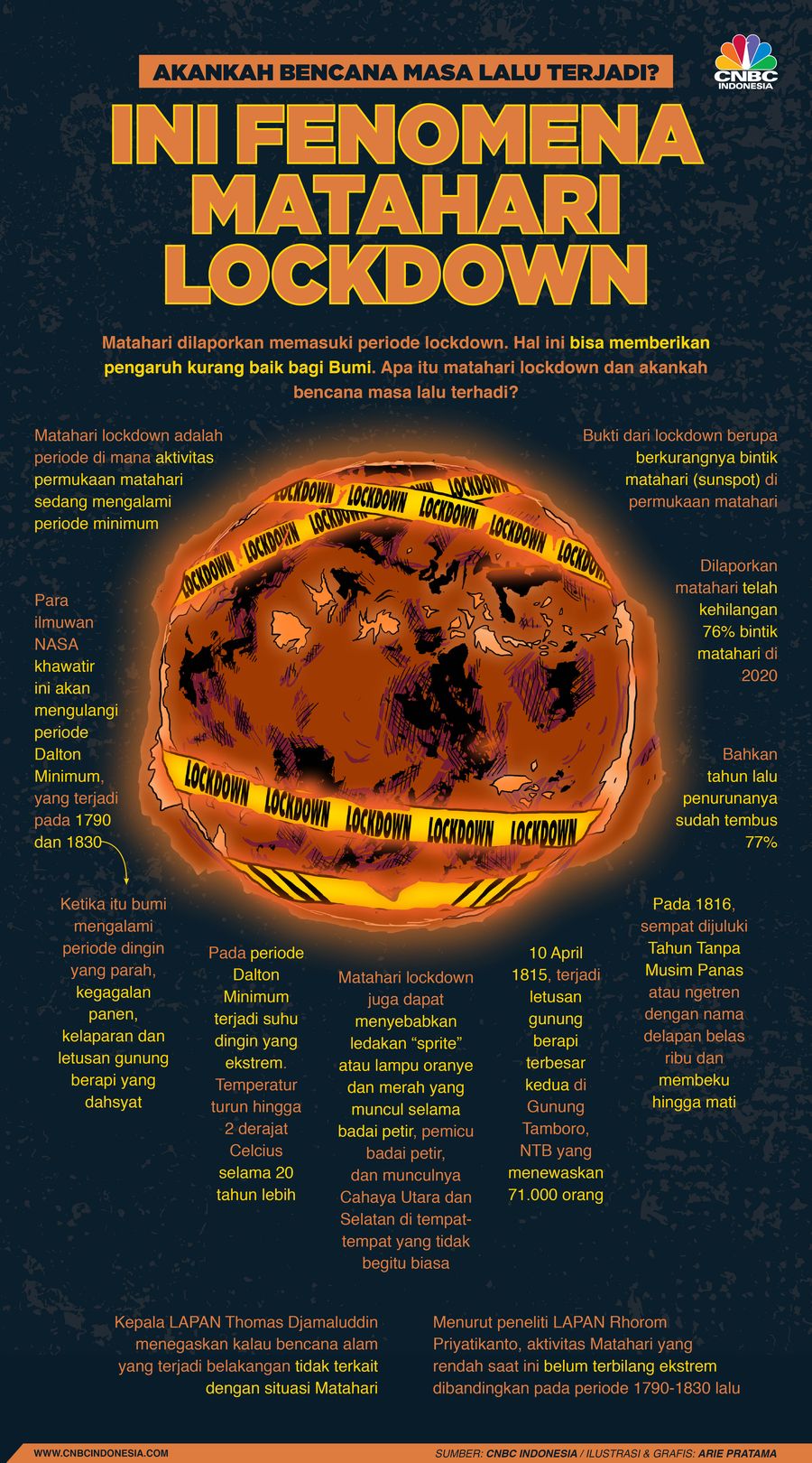 Infografis: Akankah Bencana Masa Lalu Terjadi? Ini Fenomena Matahari Lockdown Infografis: Akankah Bencana Masa Lalu Terjadi? Ini Fenomena Matahari Lockdown