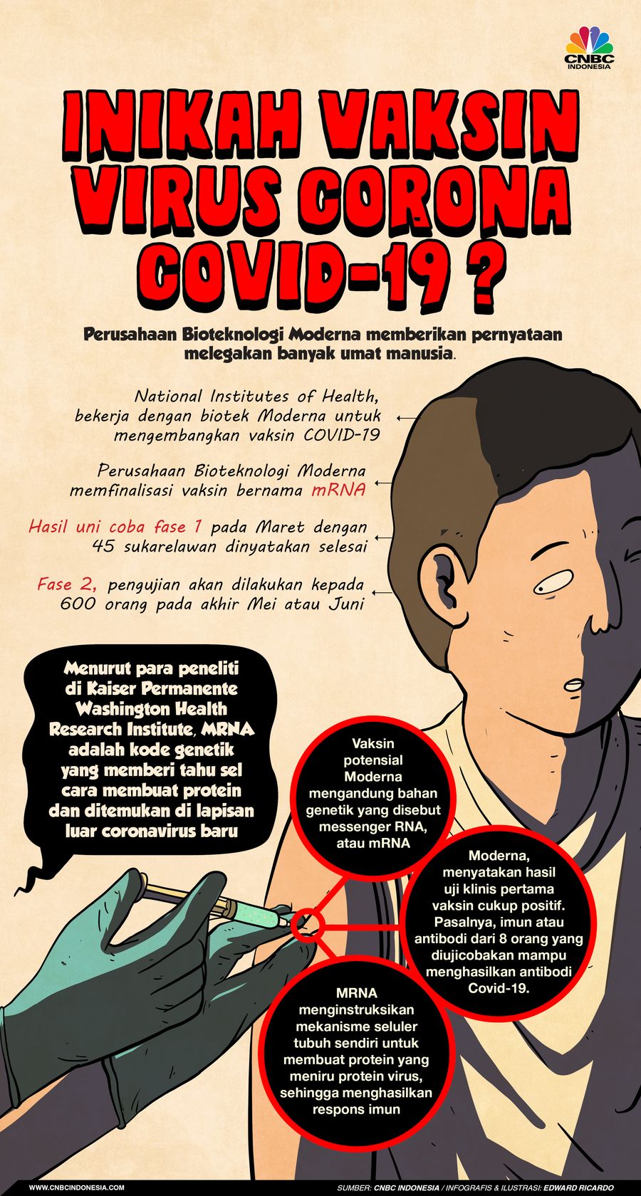 Infografis, Vaksin Covid-19 Ditemukan