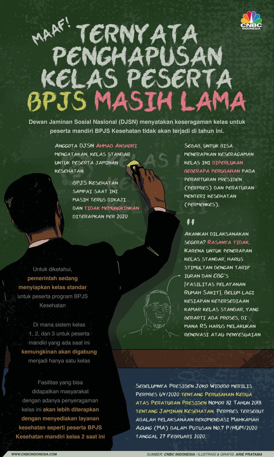 Infografis: Maaf, Ternyata Penghapusan Kelas Peserta BPJS Masih Lama/ Infografis: Maaf, Ternyata Penghapusan Kelas Peserta BPJS Masih Lama/