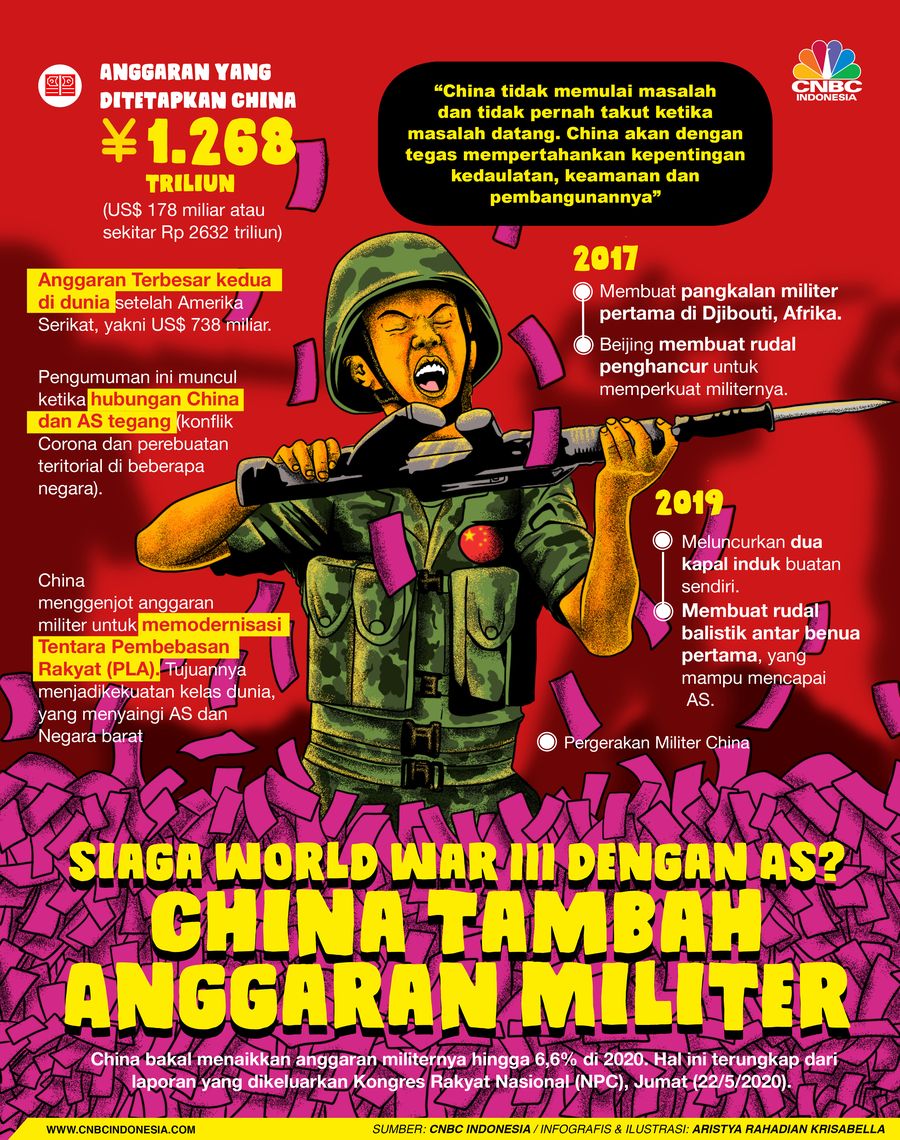 Infografis/Siaga World War III dengan AS? China Tambah Anggaran Militer/Aristya Rahadian Krisabella Infografis/Siaga World War III dengan AS? China Tambah Anggaran Militer/Aristya Rahadian Krisabella