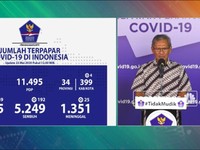 Bertambah 949 Kasus Positif Covid 19 Menjadi 21.745