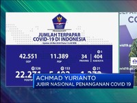 Kasus Baru Covid 19 Tambah 526 Menjadi 22.271 Orang