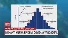 VIDEO: Menanti Kurva Epidemi Covid-19 yang Ideal