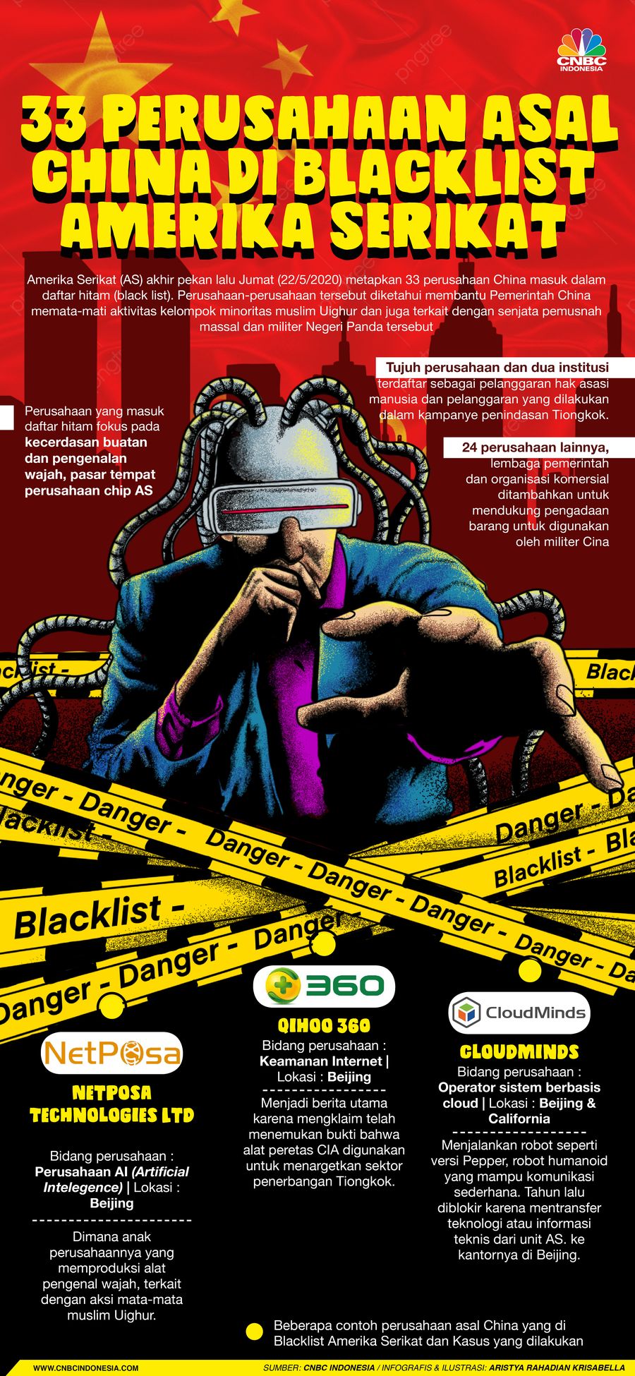 Infografis/33 Perusahaan asal China di Blacklist Amerika Serikat/Aristya Rahadian Krisabella