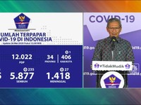 Corona RI 26 Mei, Jumlah Pasien Positif Naik 415 Jadi 23.165