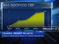 Analis: Usai Akuisisi, Pendapatan ICBP Berpeluang Naik 30%