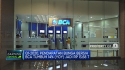BCA Cetak Laba Bersih Rp 6,58 T dalam 3 Bulan