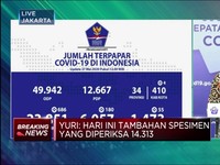 Corona RI 27 Mei, Jumlah Pasien Positif Naik 686 Jadi 23.851