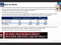BCA Restrukturisasi Kredit Rp 82 T Untuk 72 Ribu Nasabah