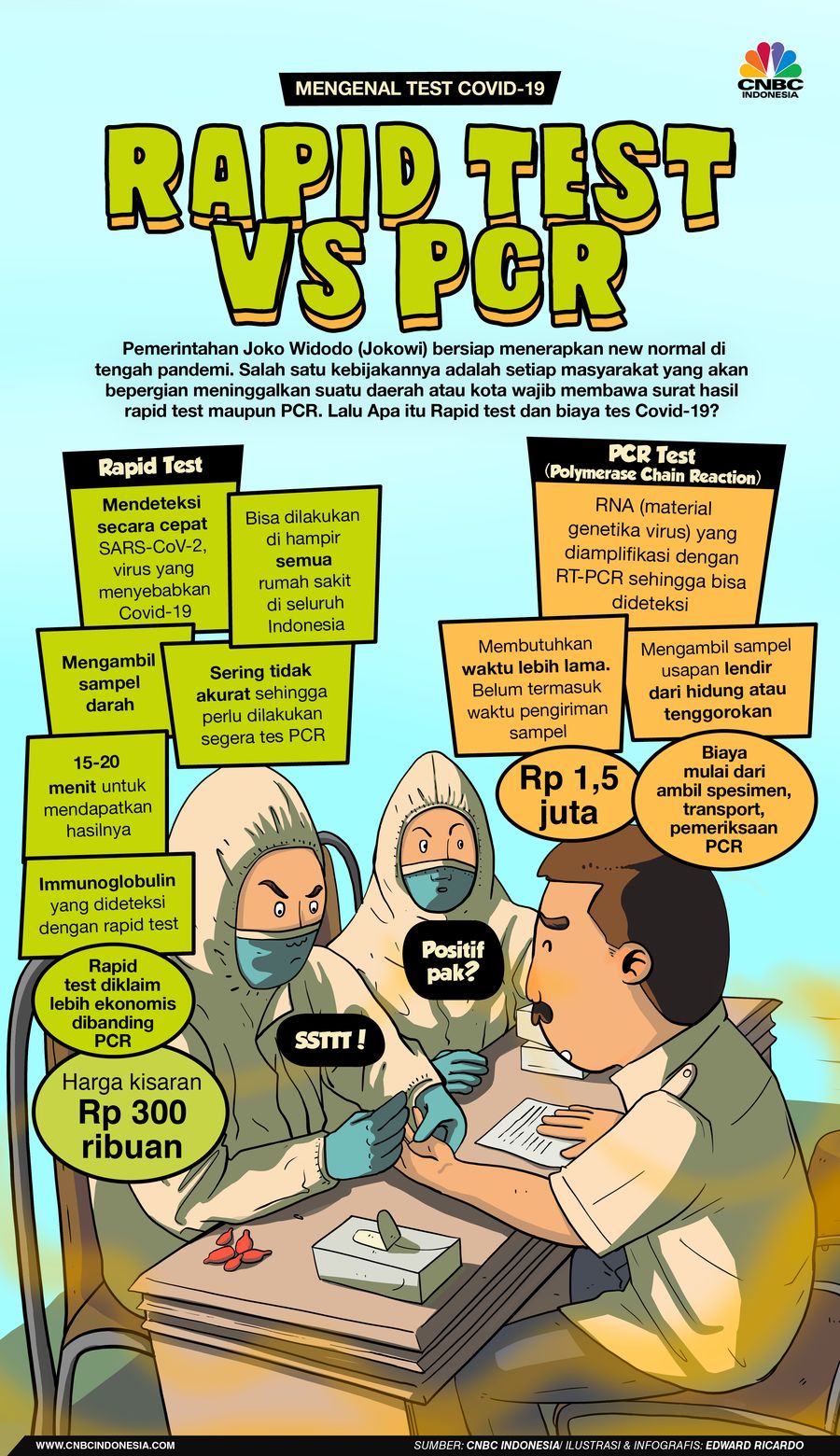 Infografis/Mengenal Test Covid-19/Edward Ricardo