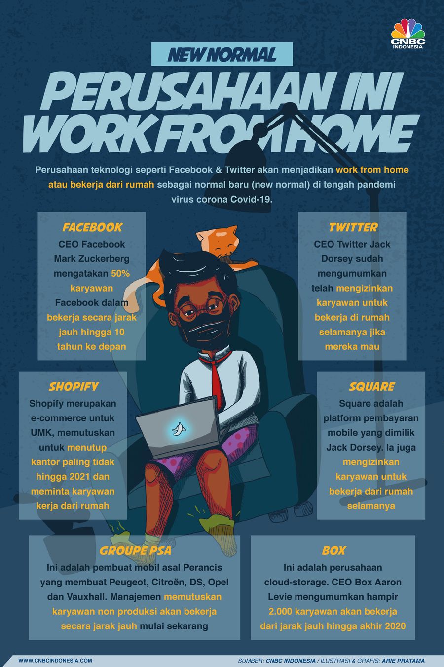 Infografis: Perusahaan Besar Ini Buat Work From Home Sebagai New Normal