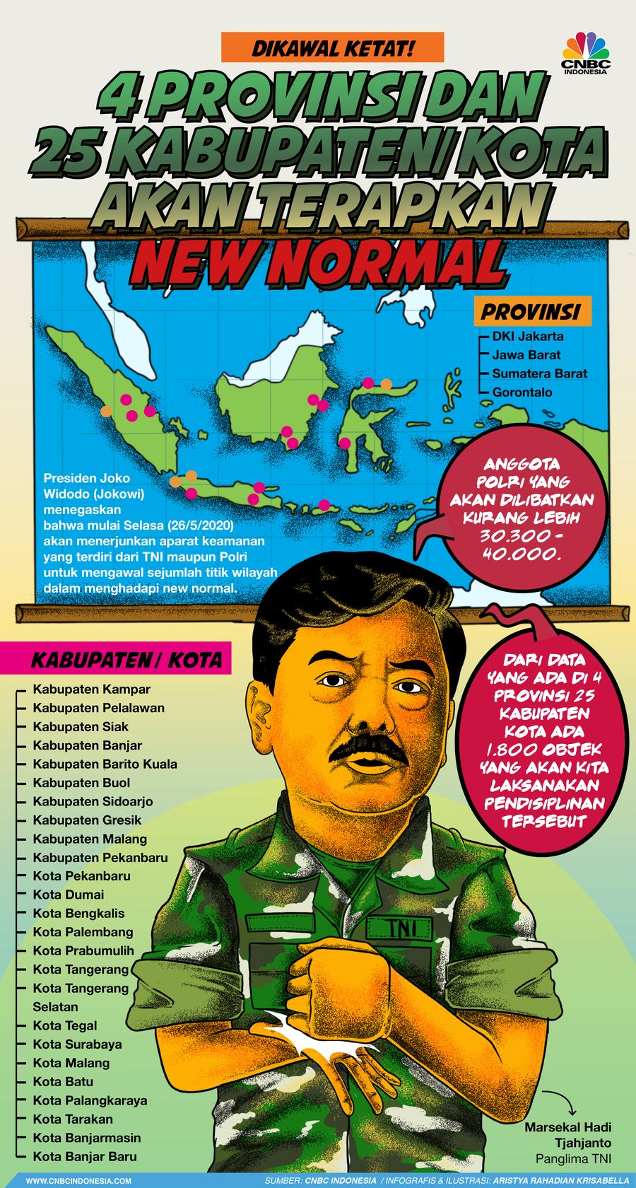 Infografis/Dikawal Ketat! 4 Provinsi & 25 Daerah yang Dikawal Ketat Menuju New Normal/Aristya Rahadian Krisabella