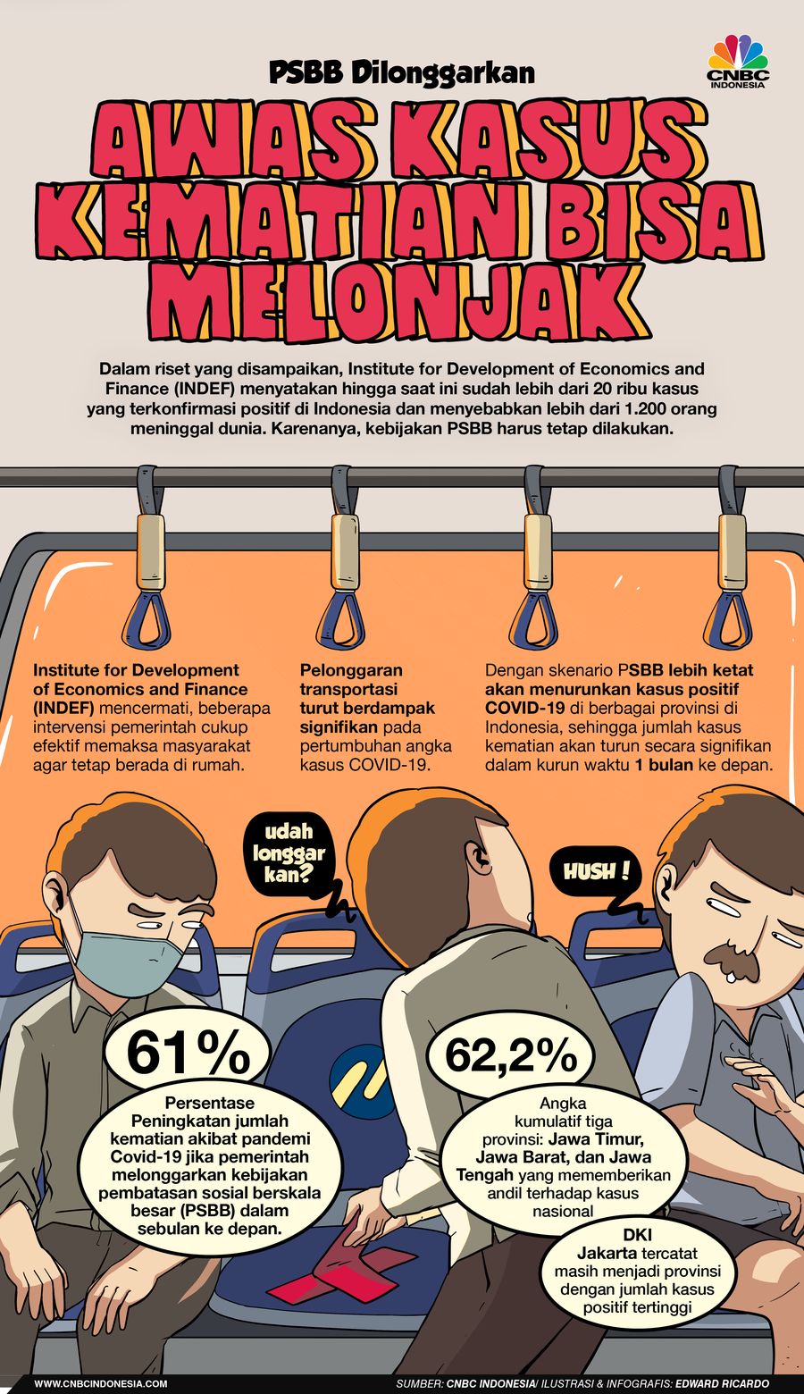 Infografis/PSBB Dilonggarkan/Edward Ricardo