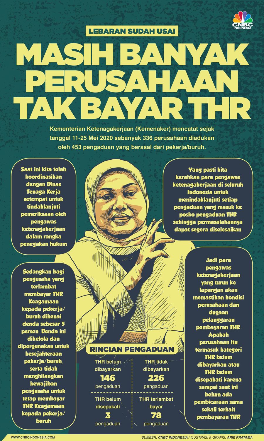 Infografis: Lebaran Sudah Usai, Masih Banyak Perusahaan Tak Bayar THR