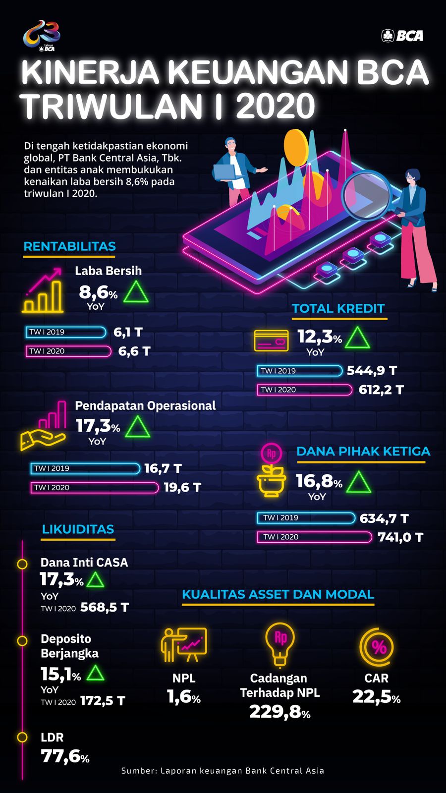 Infografis, BCA